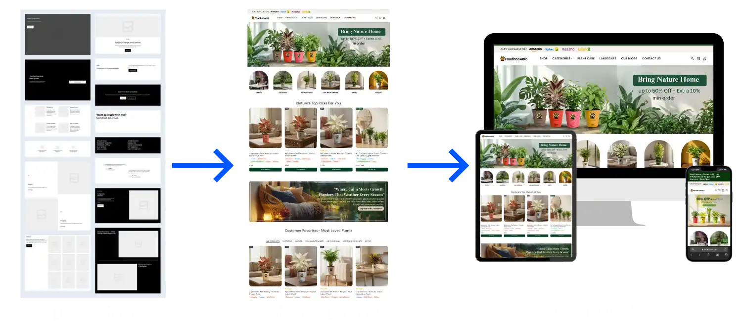 real estate web design company dubai​