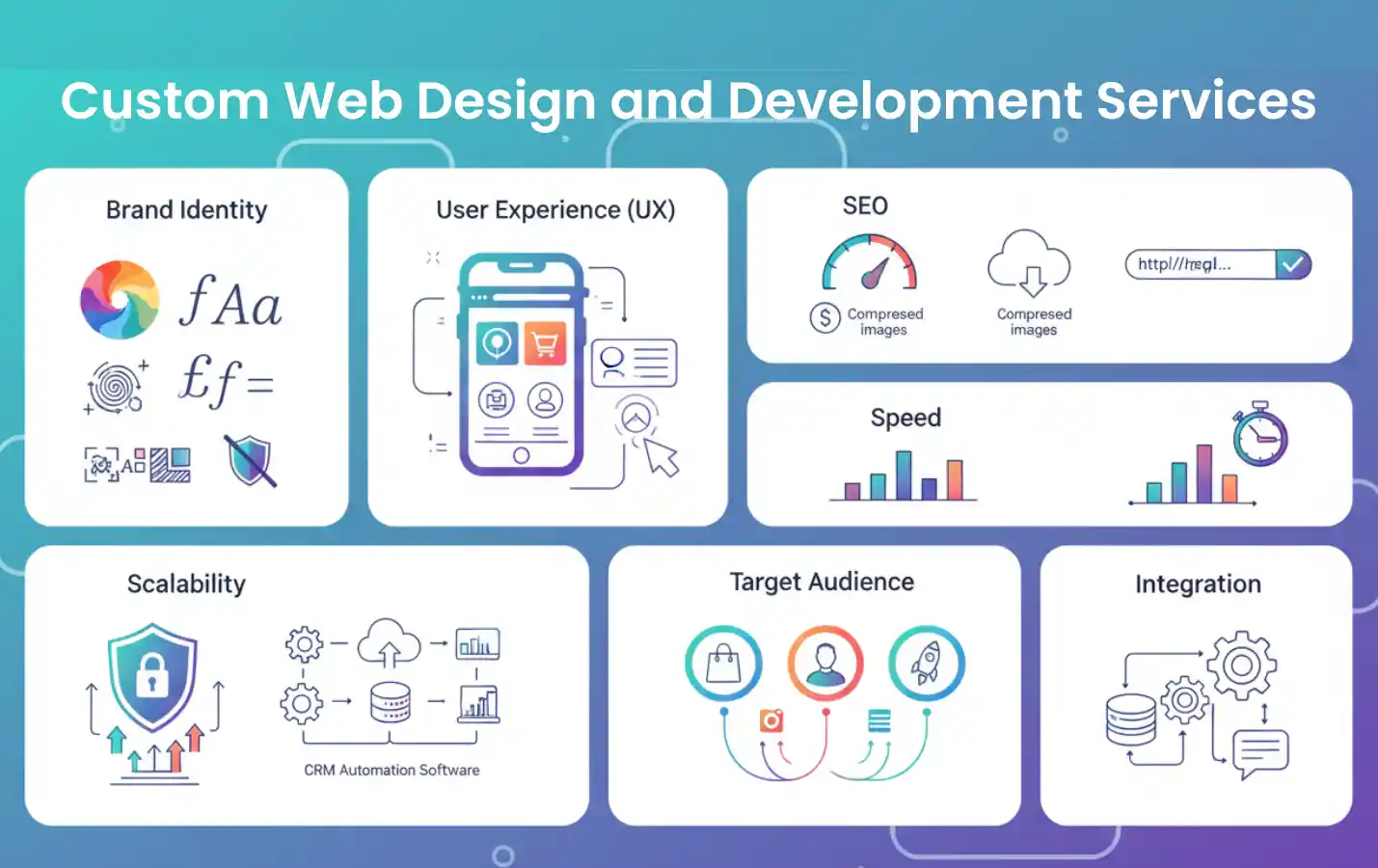 Web Design and Development Services